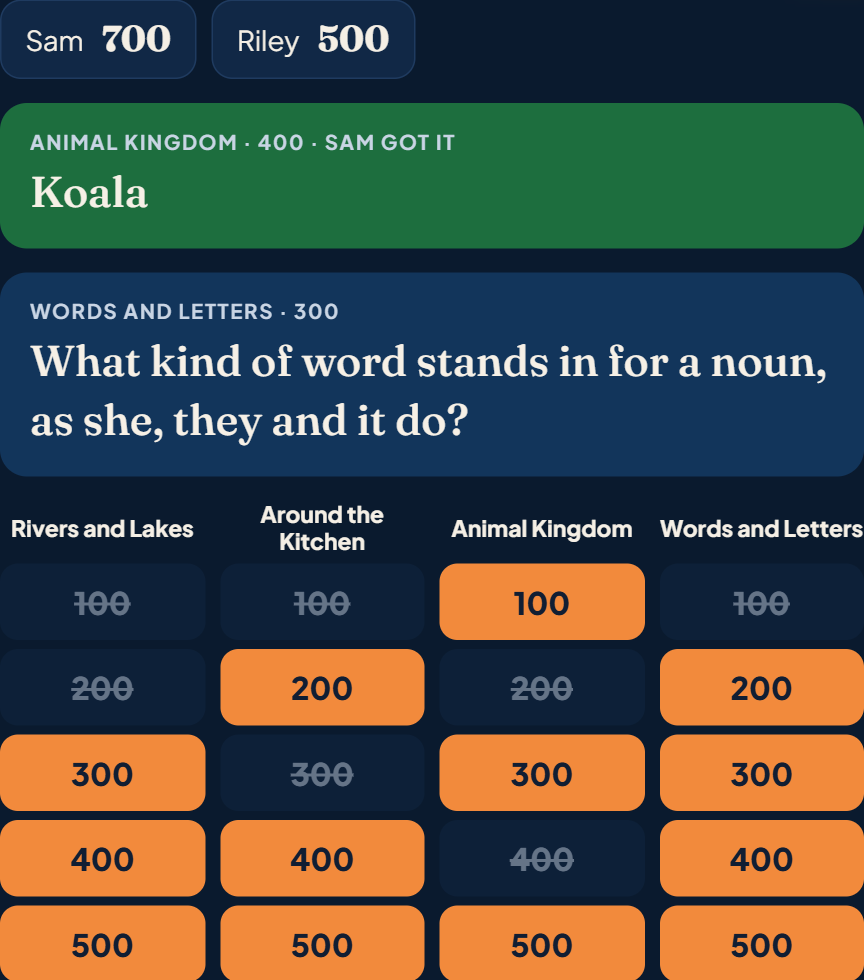 An example trivia board on the watch page: two players' scores, the last answer ruled correct, the clue being read now, and the categories with the values already played struck through.